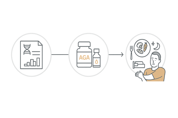 AGA遺伝子検査後の治療と生活習慣ケアの行動イメージ