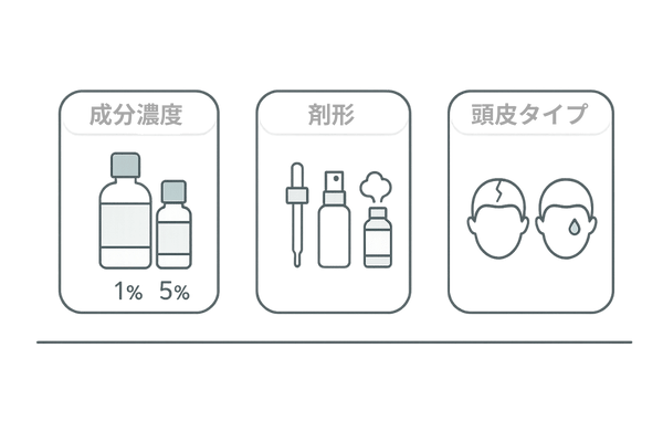 AGA発毛剤の選び方のポイント|濃度・剤形・頭皮タイプを整理したイラスト