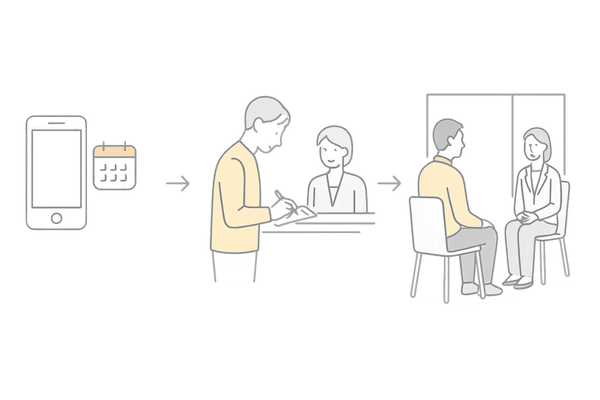 AGA専門病院の初診予約からカウンセリングまでの流れイメージ