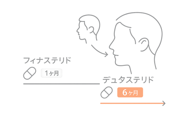 フィナステリドとデュタステリドの献血禁止期間を比較した図解