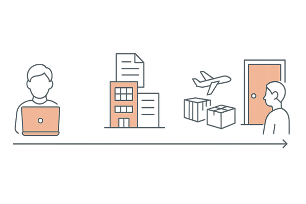 フィンペシア個人輸入の具体的な手順フロー図（注文から自宅到着まで）