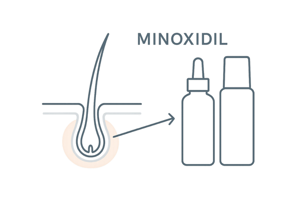 ミノアップとリアップの基本イメージ｜共通成分ミノキシジルと発毛メカニズムの図解
