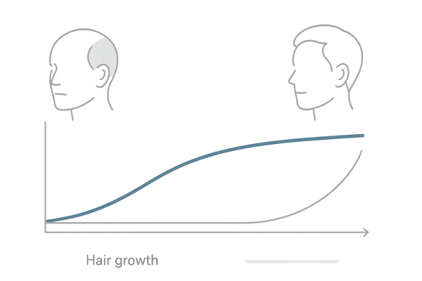 ミノキシジル濃度と発毛効果・副作用リスクの関係を示したイメージ図