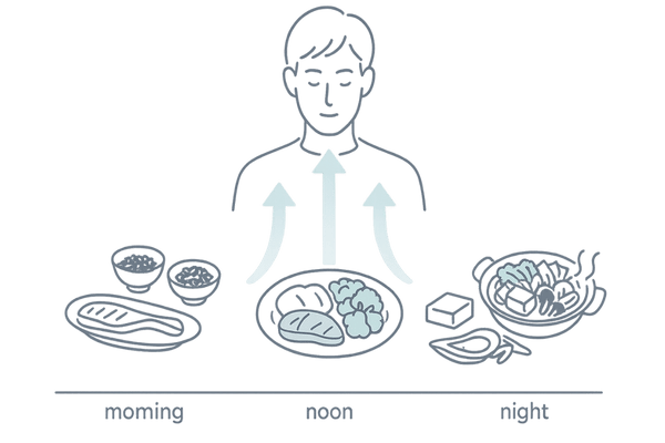 ミノキシジル治療中の1日の食事バランス（朝昼晩メニューイメージ）