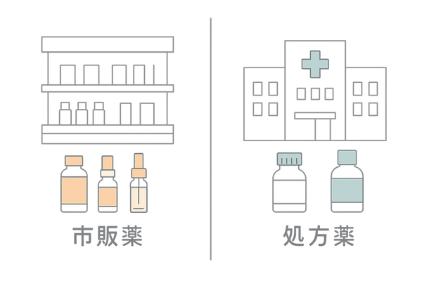 市販ミノキシジルと医療機関処方ミノキシジルの違いを比較したイラスト