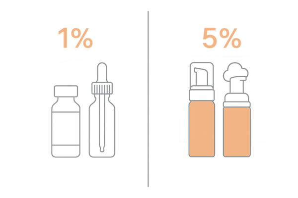 濃度と剤形で市販ミノキシジル製品を選ぶための比較イメージ