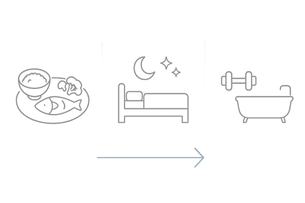 食事・睡眠・ストレスケアでリアップ治療を支える生活習慣改善イメージ