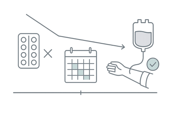 プロペシア中止から献血再開まで1ヶ月の待機期間を表すタイムライン図