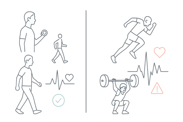 ミノキシジル治療中の安全な運動強度と避けたい高強度トレーニングの比較図