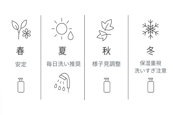 季節別の洗髪頻度とケアの目安|春夏秋冬で調整する頭皮ケアの考え方
