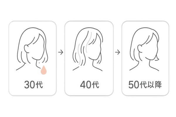年代別に変化する髪悩みのイメージ図|30代・40代・50代以降