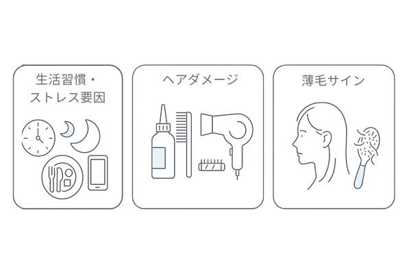 20代女性の薄毛サインと背景要因を示すアイコン3カード(びまん性の兆候・生活習慣・ヘアダメージ)