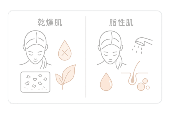 頭皮タイプ別シャンプー選び|乾燥肌と脂性肌のケア比較図