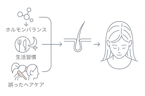 女性のつむじハゲの主な原因フロー|ホルモン・生活習慣・ストレス・誤ったヘアケア