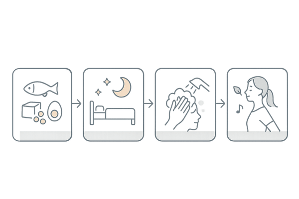 女性の抜け毛対策4ステップ｜食事・睡眠・正しいシャンプー・ストレスケアの流れ