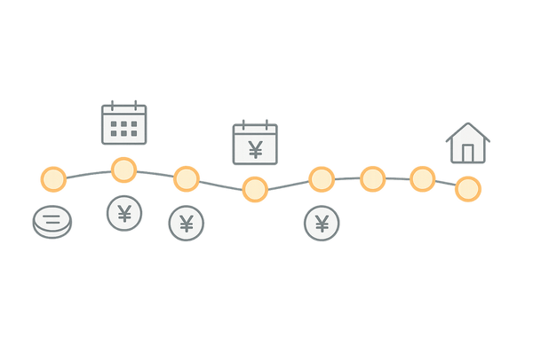 メソセラピーの料金相場と治療回数の目安タイムライン(6〜12回・2〜4週間隔)