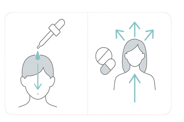 ミノキシジル外用薬と内服薬（タブレット）の違い比較図｜作用範囲と特徴