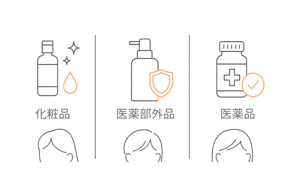 ヘアアクセルレーターは医薬部外品|化粧品・医薬部外品・医薬品の違いイメージ図