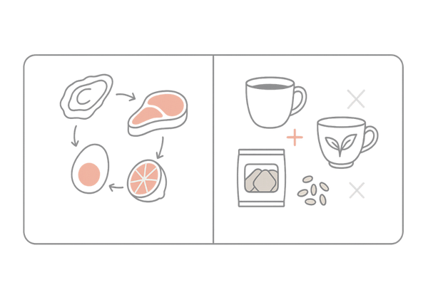 亜鉛の吸収を高める食べ合わせ／阻害する要因（2カード比較）