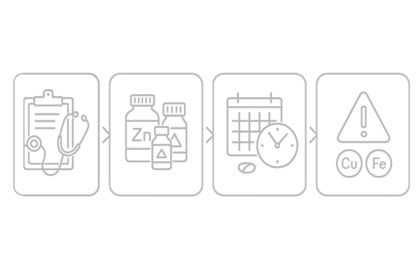 亜鉛サプリメントの選び方と使い方|受診→製剤選択→用量・タイミング→注意点のフロー