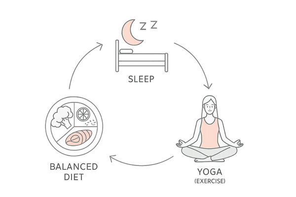 食事・睡眠・ストレス管理で育毛環境を整えるインフォグラフィックイラスト