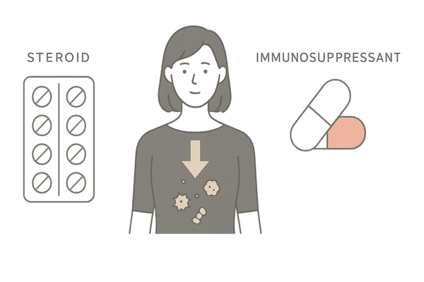 免疫抑制剤とステロイド内服の併用イメージ