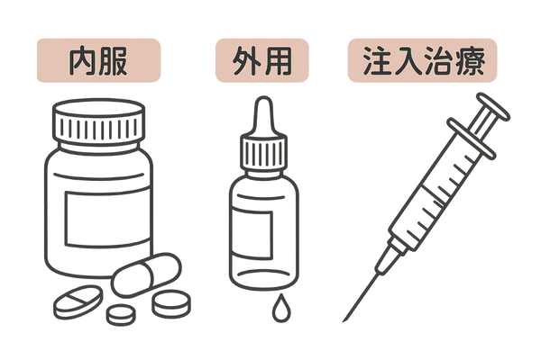 内服薬・外用薬・注入治療