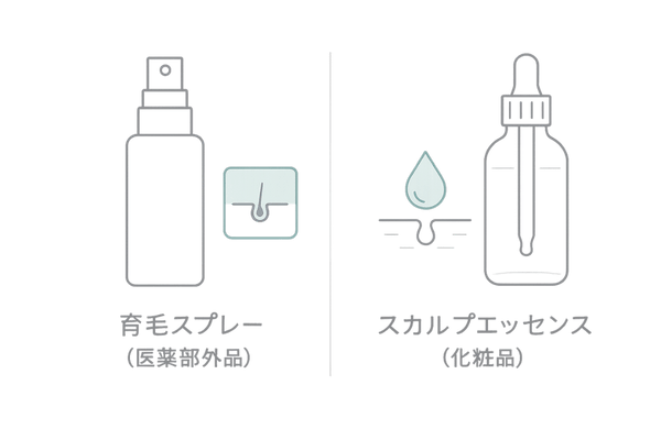 育毛スプレー(医薬部外品)とスカルプエッセンス(化粧品)の違い図解|女性の薄毛ケア