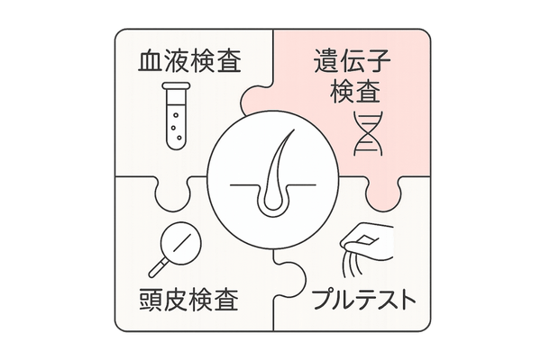 複数検査結果をパズルで組み合わせるイラスト
