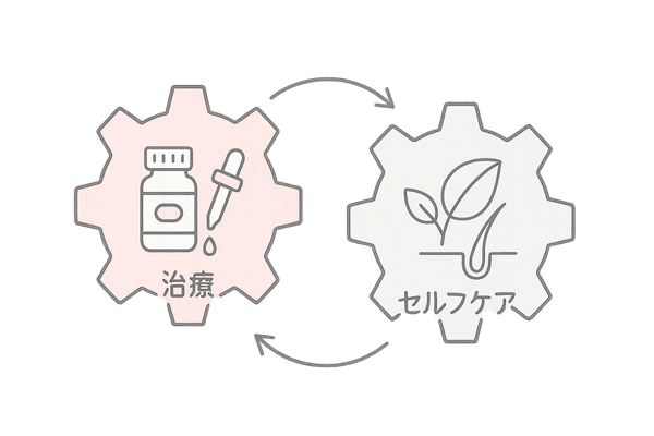 治療とセルフケアの相乗効果