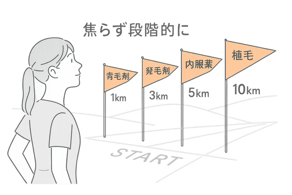 女性薄毛治療ロードマップ―段階的アプローチ図