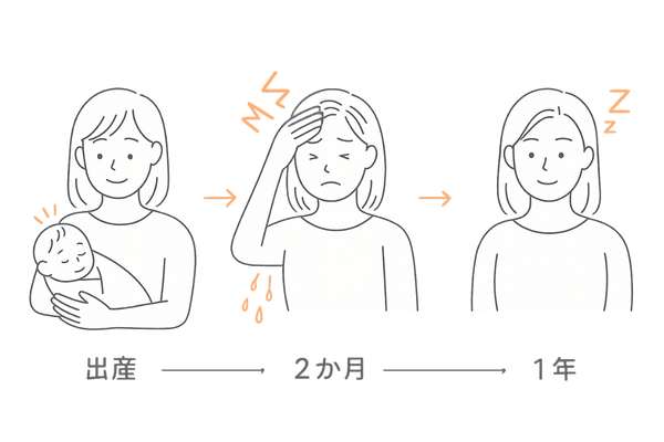 分娩後脱毛のタイムラインと回復過程