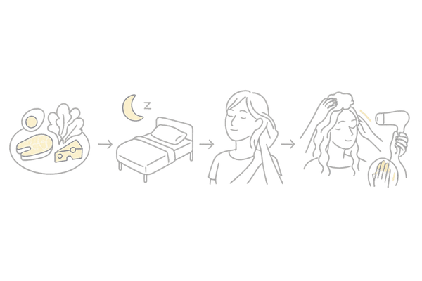 女性の抜け毛対策4ステップ：食事・睡眠・ストレッチ・正しい洗髪の流れ図