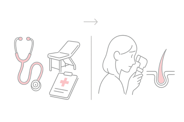 婦人科と薄毛治療専門クリニックの役割比較と連携イメージ