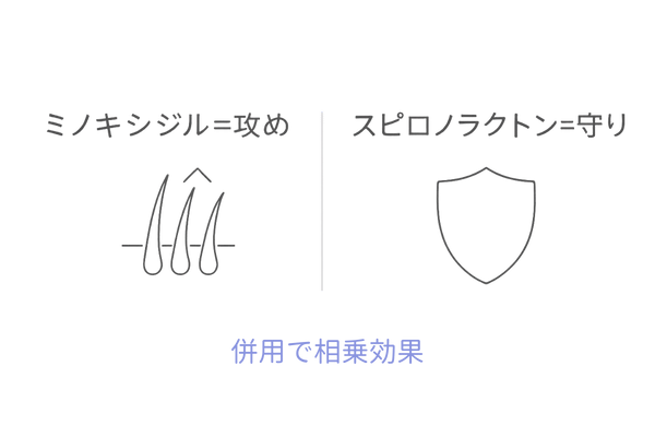 ミノキシジル×スピロノラクトンの役割比較（FAGA）｜攻めと守りの併用