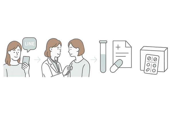 治療開始 4ステップ LINE申込から薬受取まで イラスト