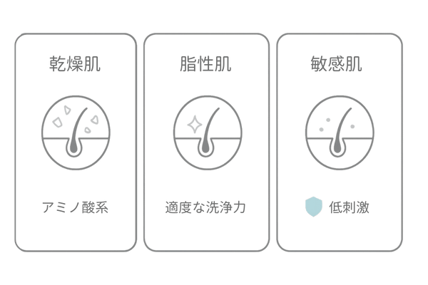 頭皮タイプ別シャンプー選び(乾燥肌・脂性肌・敏感肌の見極め)