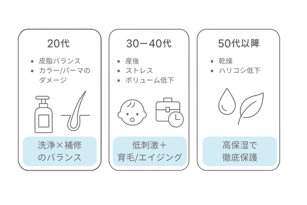 年代別の悩みとケアのポイント(20代/30–40代/50代以降)