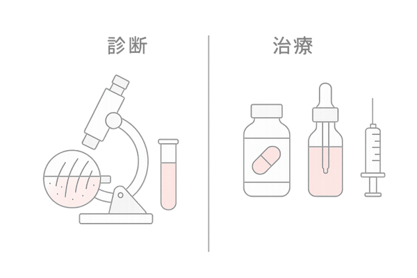薄毛治療専門クリニックでの診断と治療の流れを示す線画イラスト（診断／治療の2カラム）