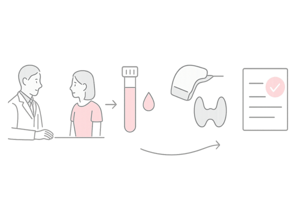 甲状腺が疑われる薄毛の検査フロー｜問診・血液検査・エコー・判定まで