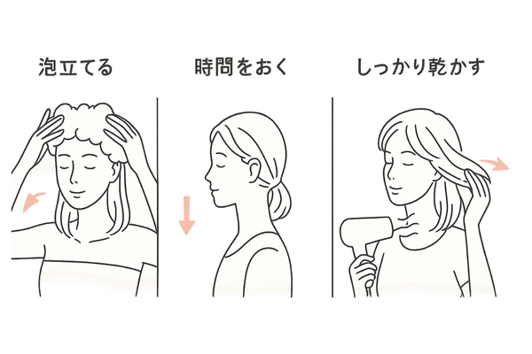 薬用シャンプー3ステップ解説イラスト