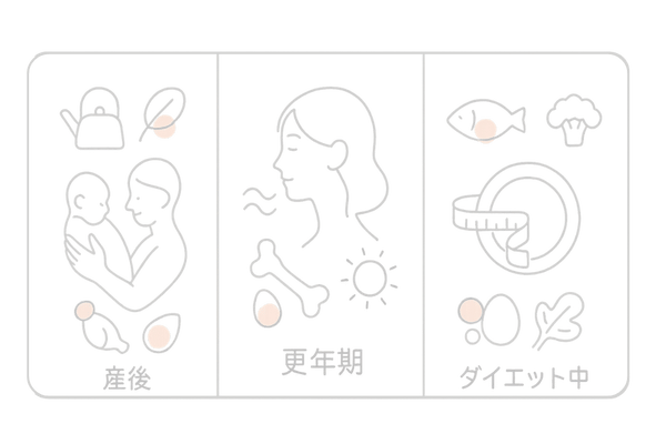 女性のライフステージ別に意識したい栄養素(産後・更年期・ダイエット中)の比較図