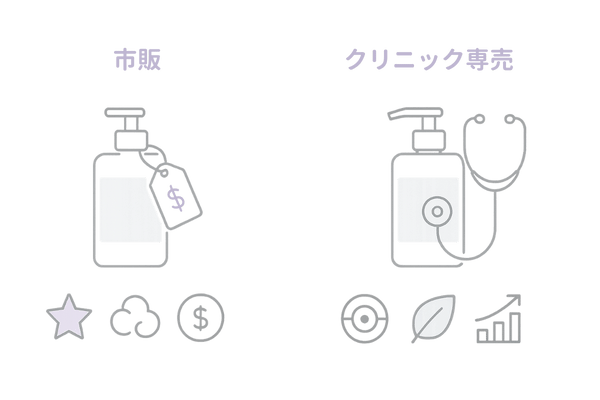 市販シャンプーとクリニック専売品の違い｜目的・洗浄成分・価格帯の比較