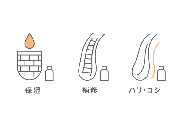 女性の髪質別トリートメント選び|保湿・補修・ハリコシを示すアイコン図