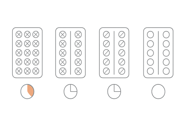 プロゲスチン世代別のアンドロゲン作用比較:第一~第四世代ピルの視覚的ガイド