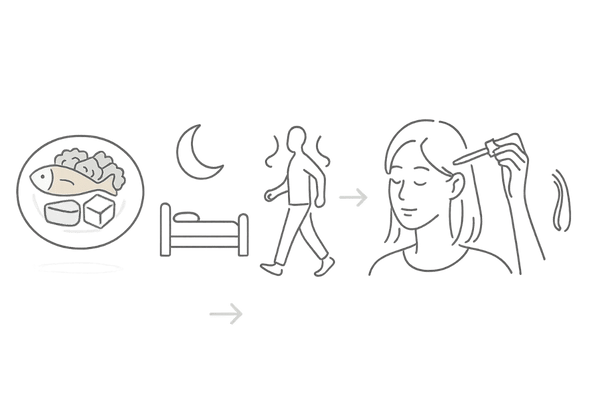 効果を左右する要因フロー|栄養・睡眠・ストレス対策・正しい使用