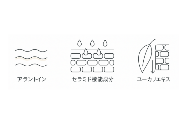 キュレル頭皮保湿ローションの主要成分と働き｜アラントイン・セラミド機能成分・ユーカリエキス3カラム図解