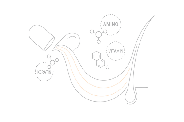 パントガールは栄養サポート型で副作用リスクが低いことを示すイメージ