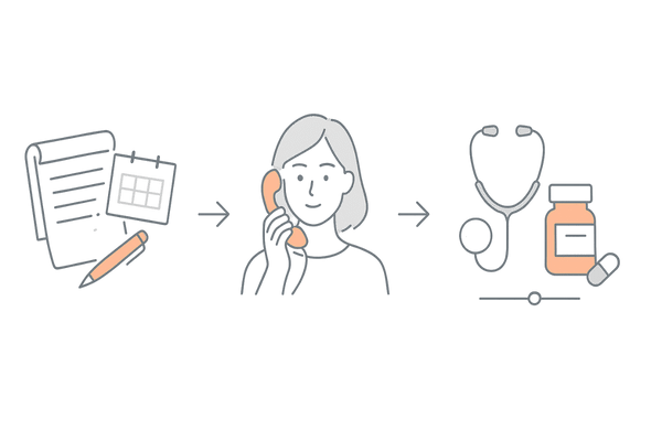 副作用の初期対応フロー｜症状記録→クリニック連絡→医師判断の流れ