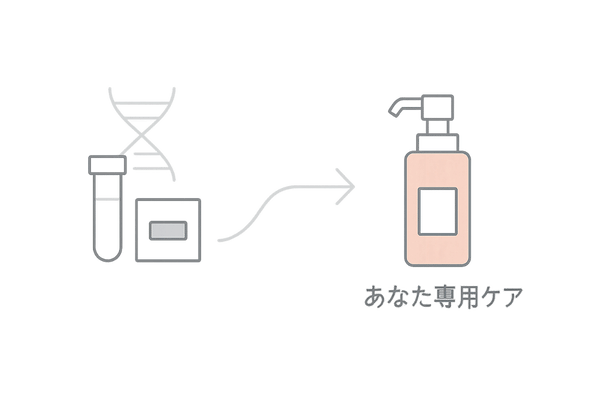 遺伝子検査キットから個別化された更年期向け育毛ケアを提案するイメージ図